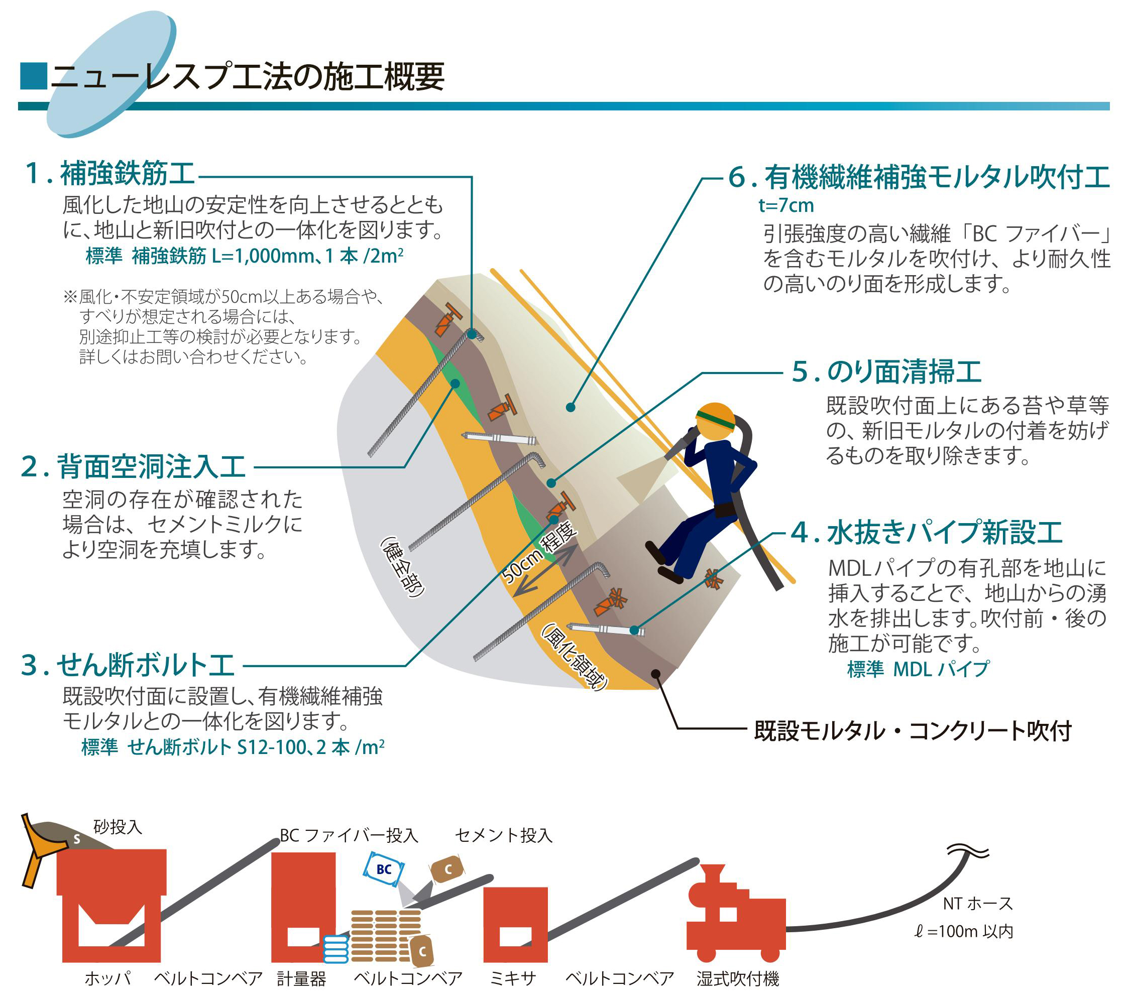 technology15-04