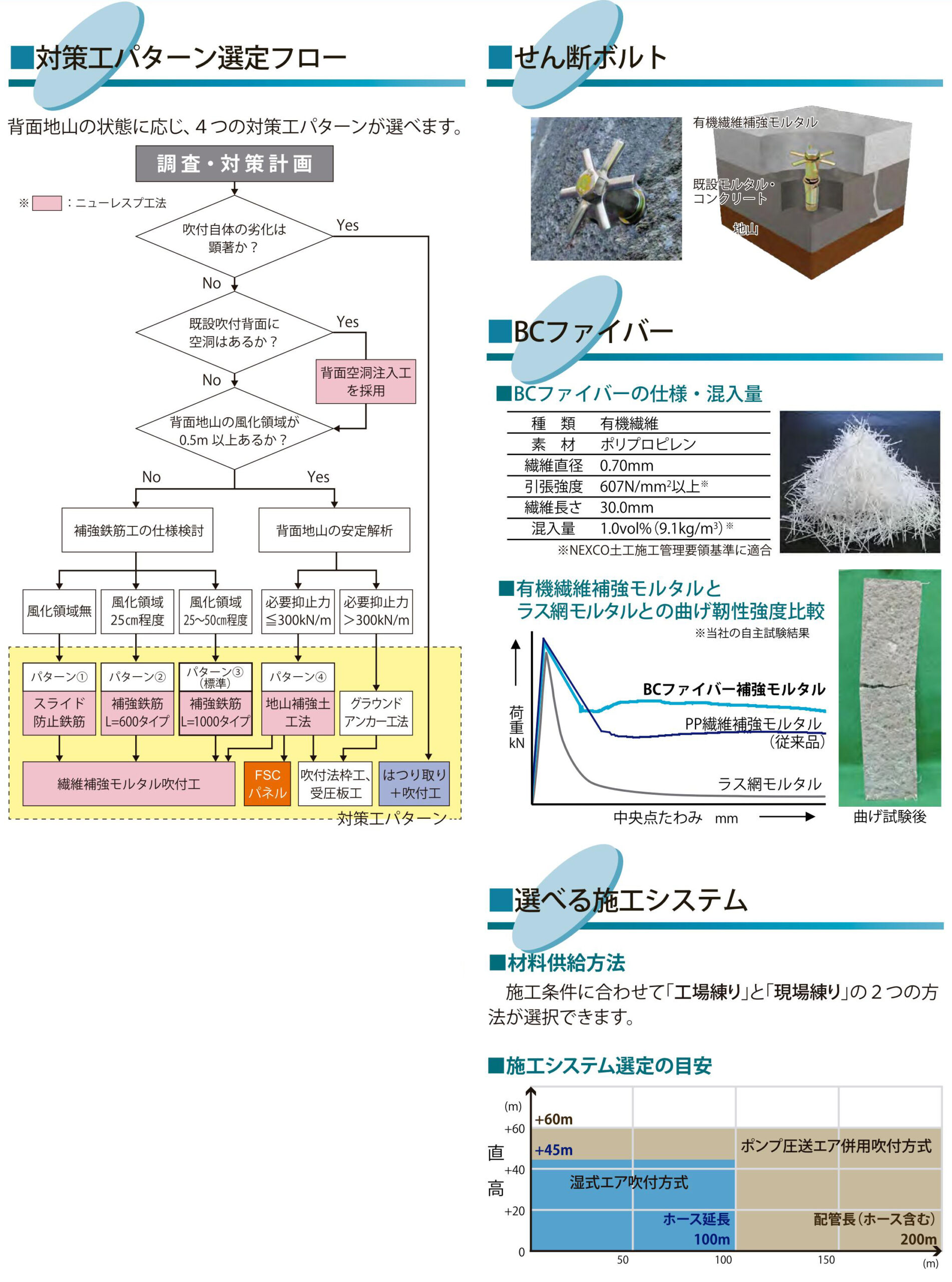 technology15-05