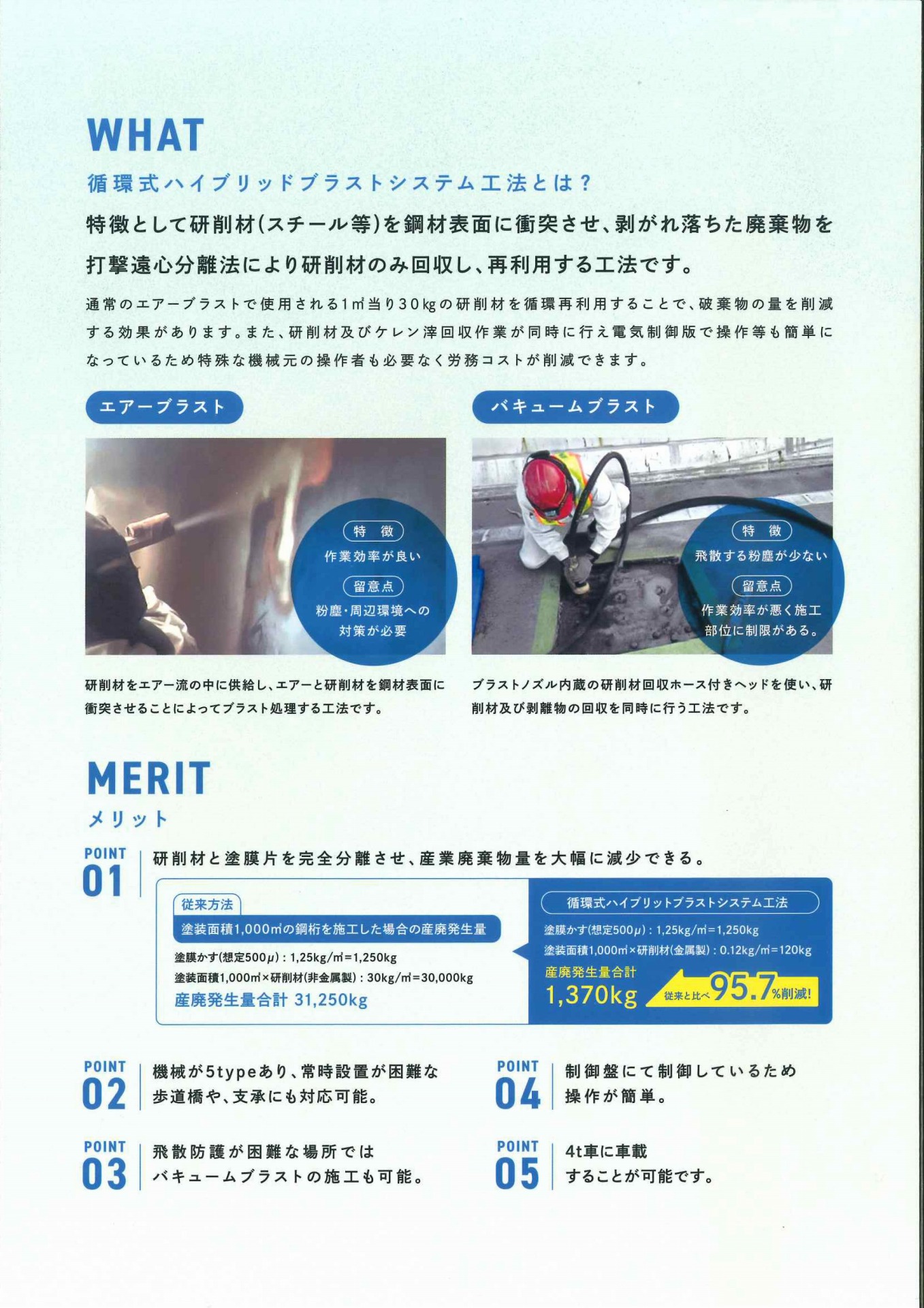 technology20-02
