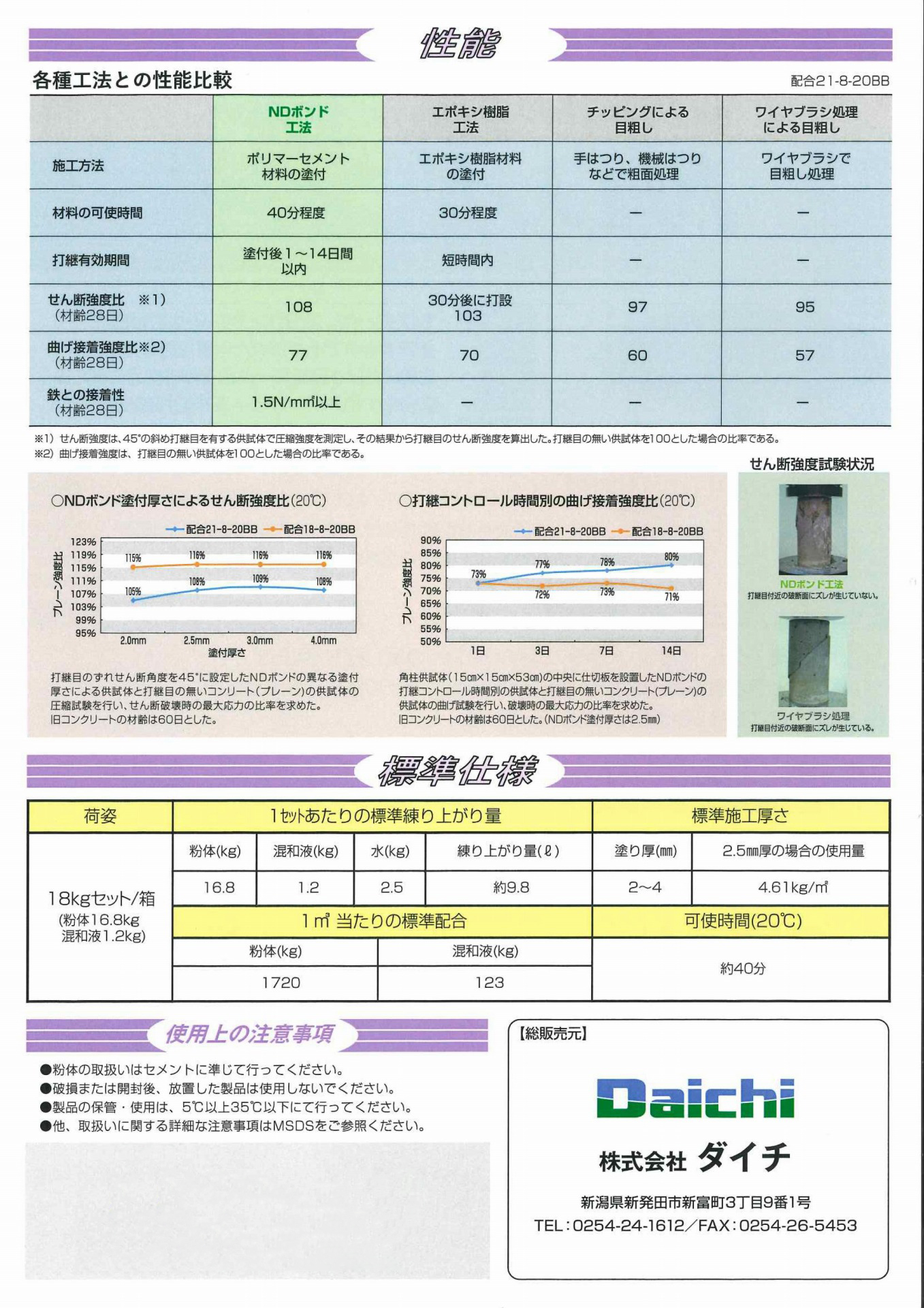 technology21-02