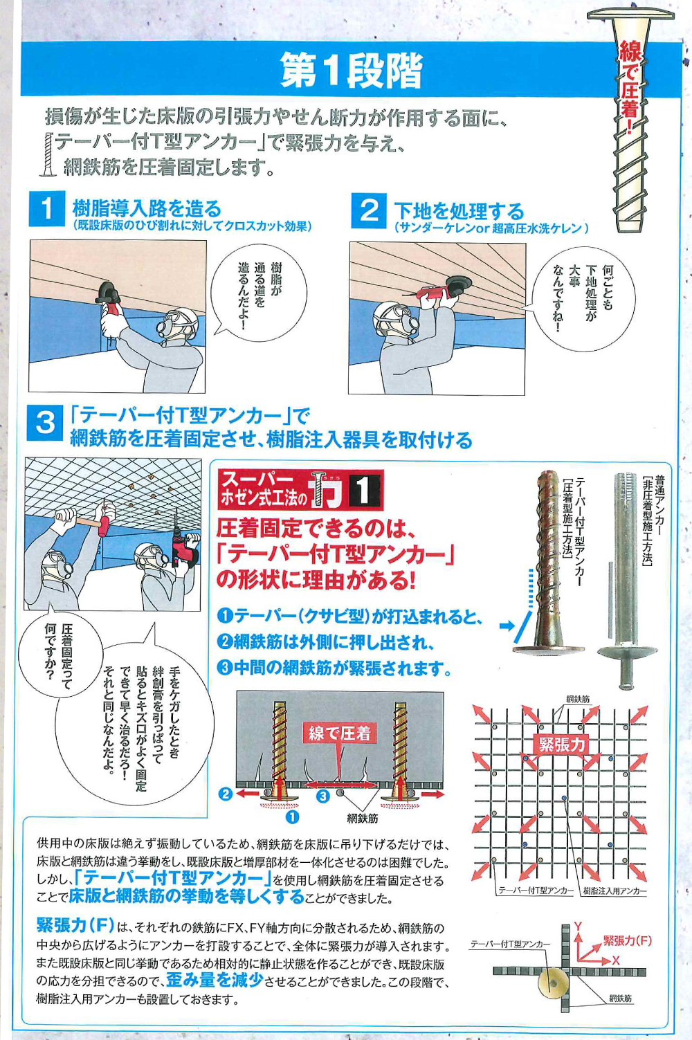 11-1_スーパーホゼン式工法2026