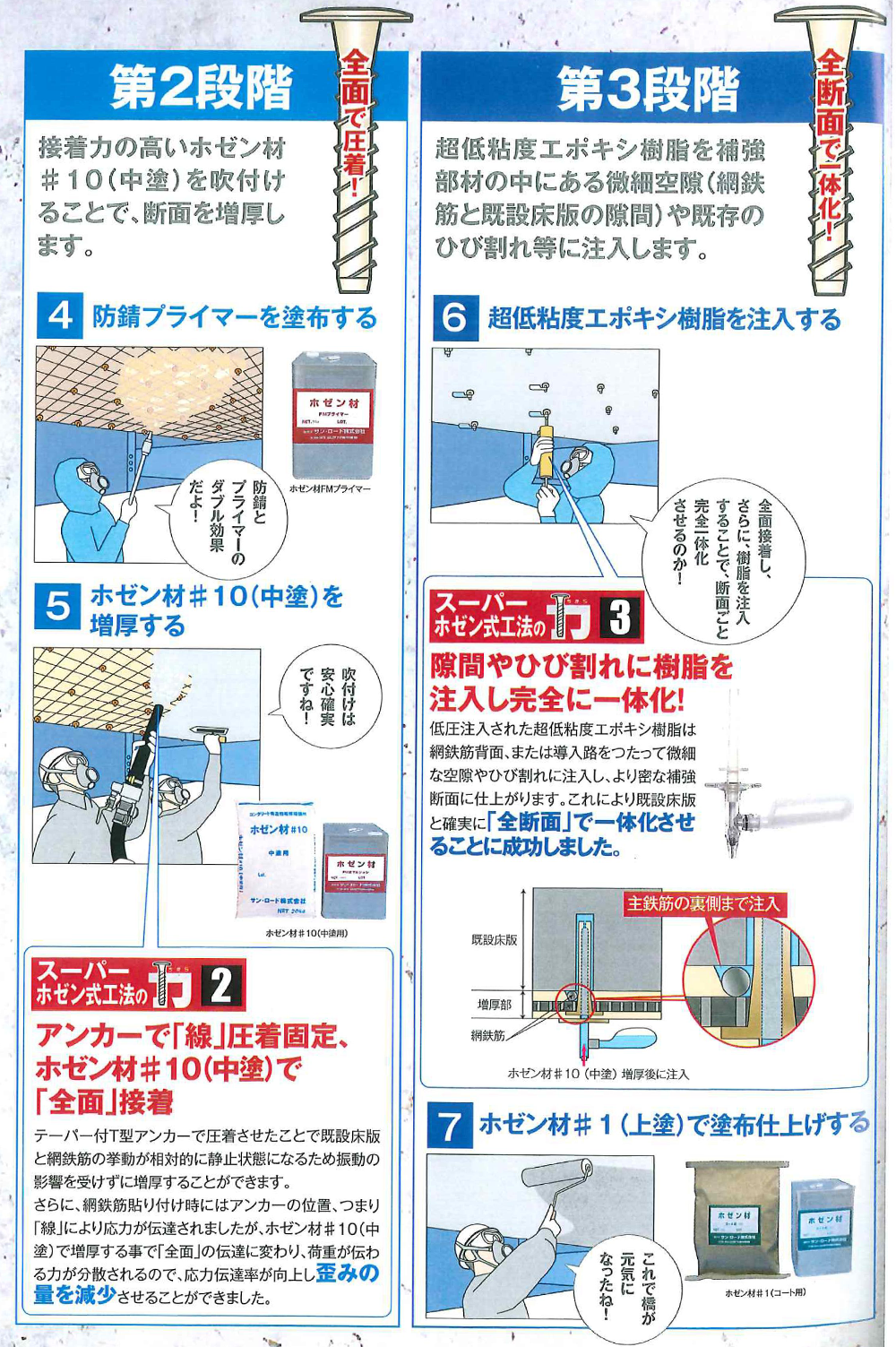 11-2_スーパーホゼン式工法2026